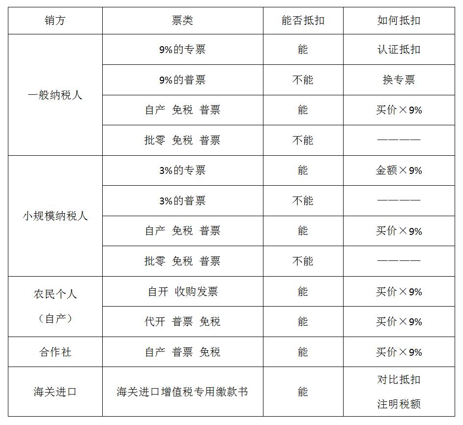 发票异常凭证能撤销吗,发票作废错误怎么补救