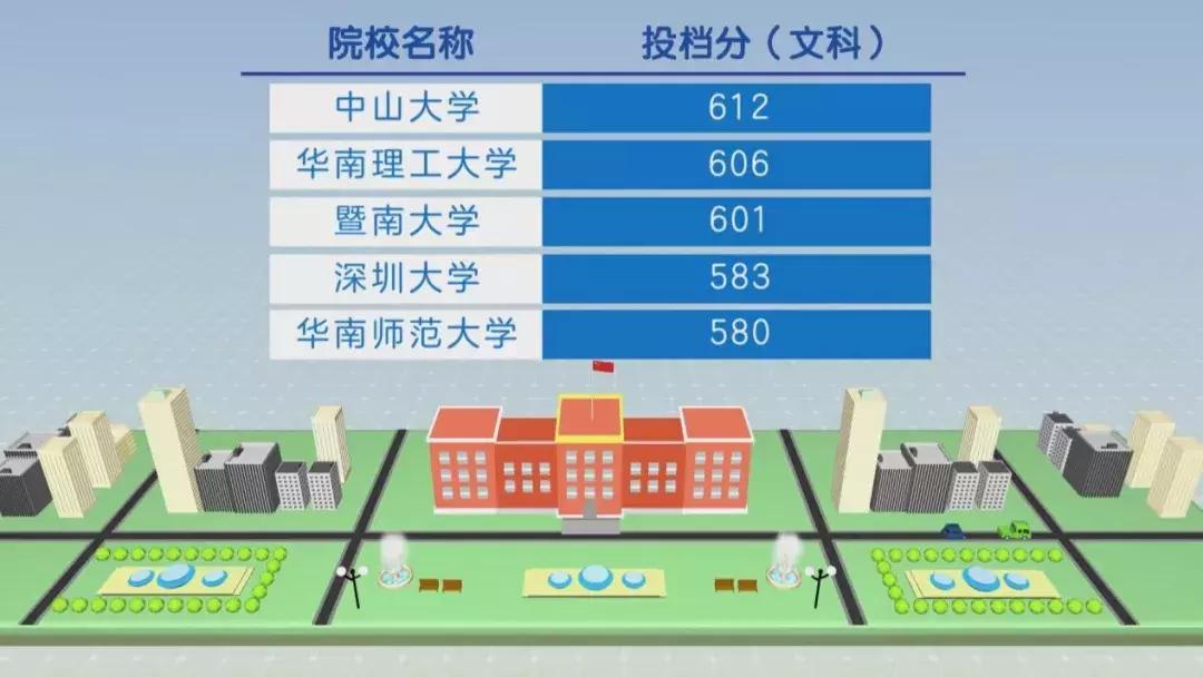 深圳教育集团化的优劣势,深圳教育水平对比全国的优势