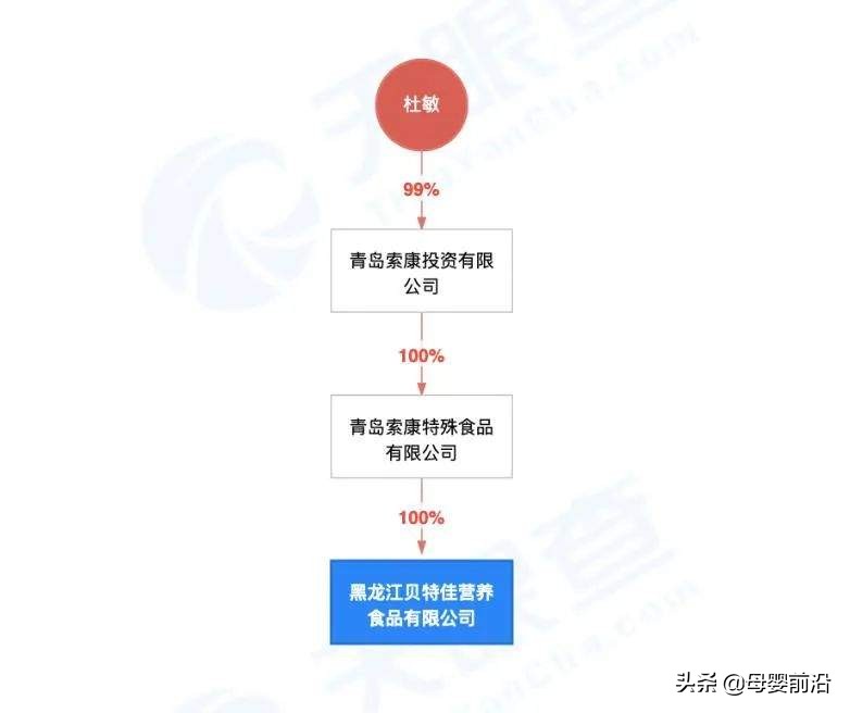 贝特佳能走多远？