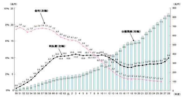 安倍经济学为何没能成功?细数安倍功过,印钞撒钱真能救经济吗?