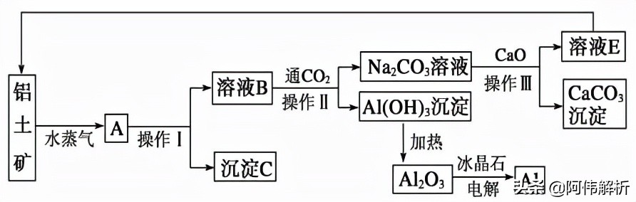 每日一题|以经纬之才，定位梦想学府