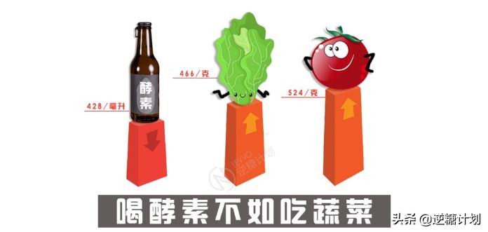 焦点访谈神奇的酵素你还信吗,酵素辟谣焦点访谈