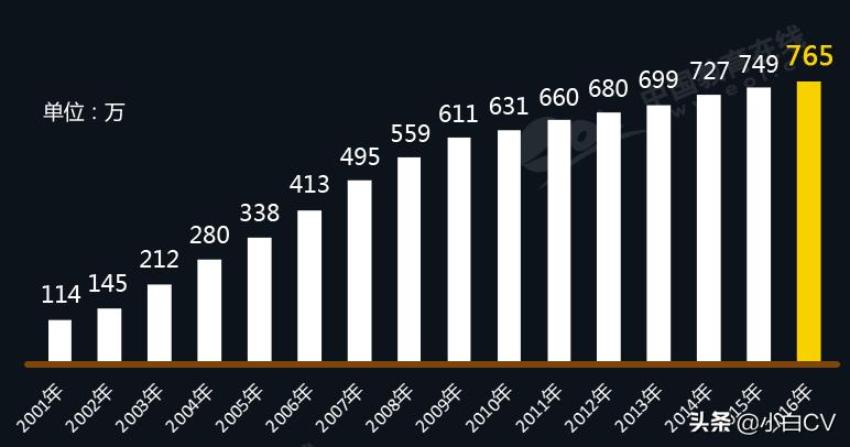 怎么下中国知网文章,知网的论文可以随便下载吗