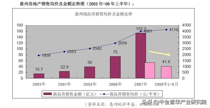 大型酒店可行性研究报告,商务酒店投资可行性分析报告