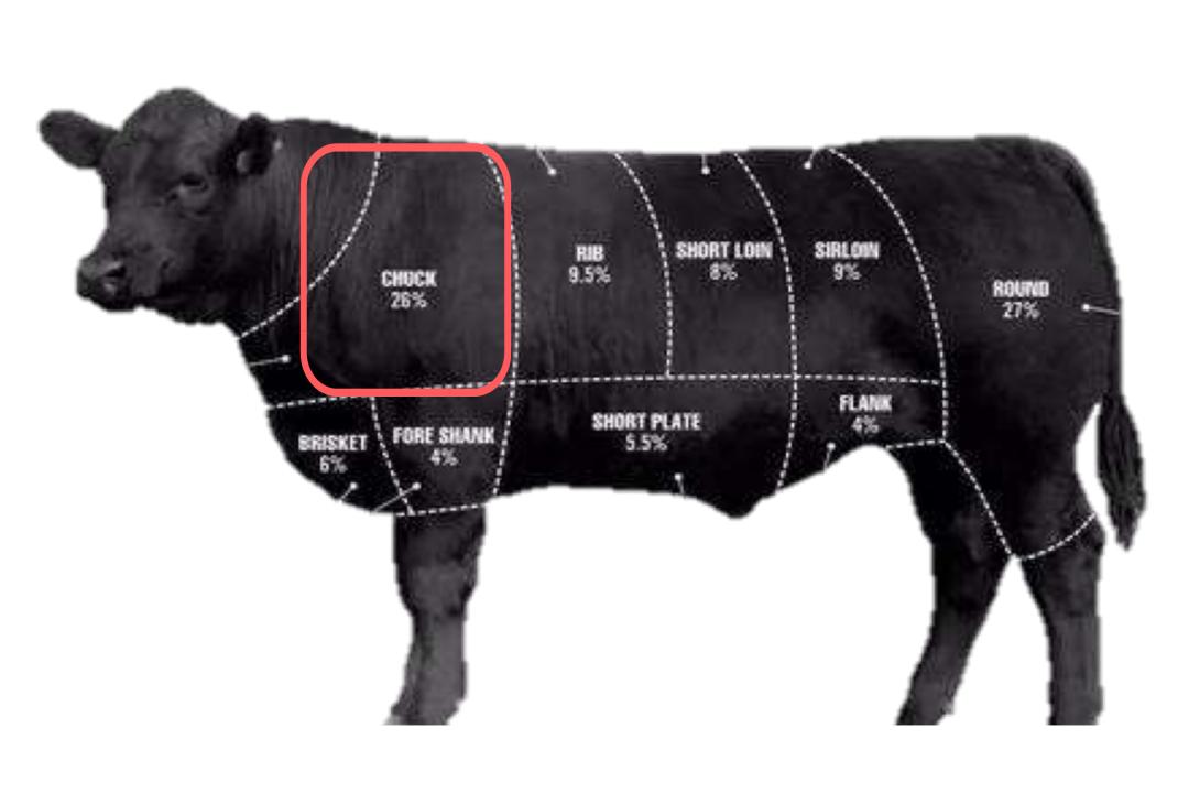 牛肉先锋|挑选好牛肉的锦囊妙计,“庖丁解牛”了解一下