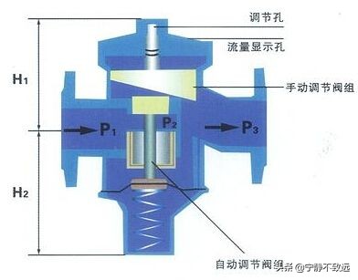 液压平衡阀原理,平衡阀的动画图