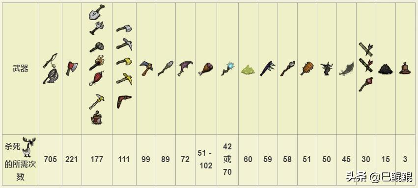 饥荒麋鹿鹅巢怎么拆,饥荒麋鹿鹅宝宝