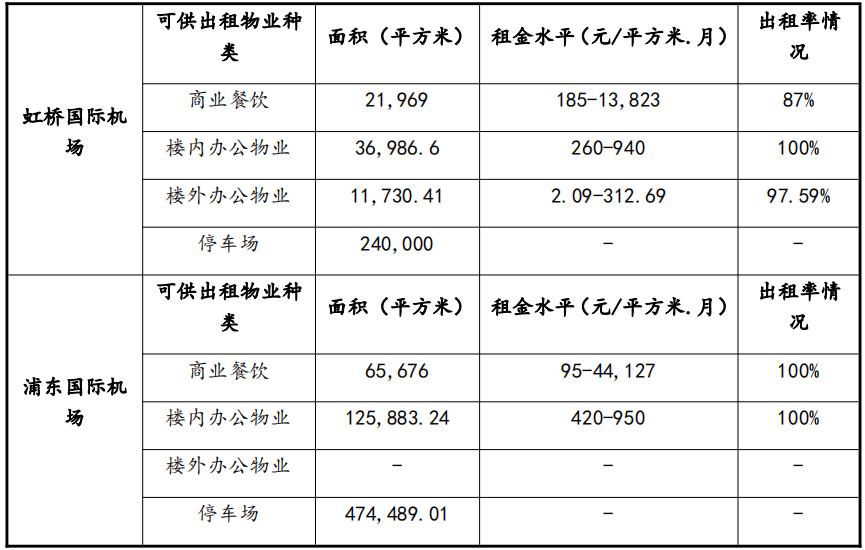 上海机场瓶颈,上海机场建造