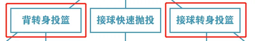 灌篮高手小田龙政的大招,灌篮高手手游小田龙政
