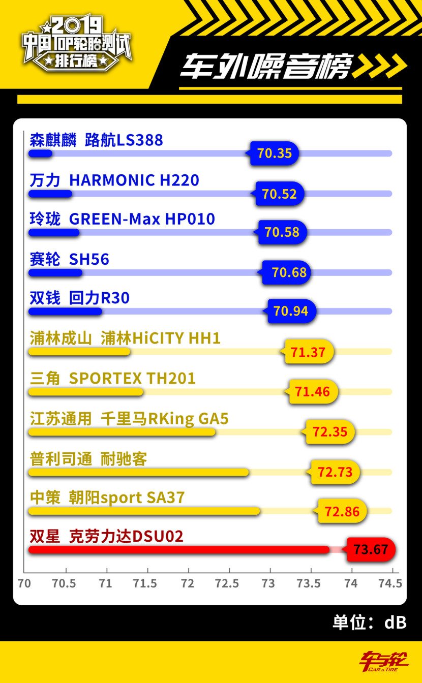 国产汽车轮胎排行榜前十名品牌,200-300轮胎性价比排行榜