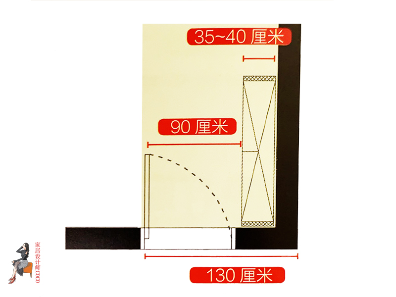 过与不及皆是问题!活了那么多年,才知道空间“最适尺寸”是这些