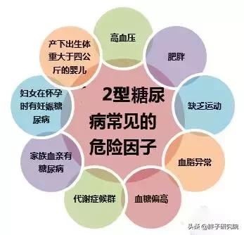 22岁女体检时血糖高,30岁女血糖高19.6怎么办