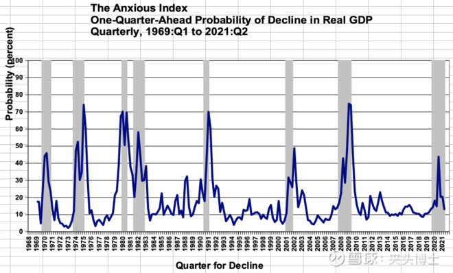 股票逃顶指标大全,最好用的逃顶指标