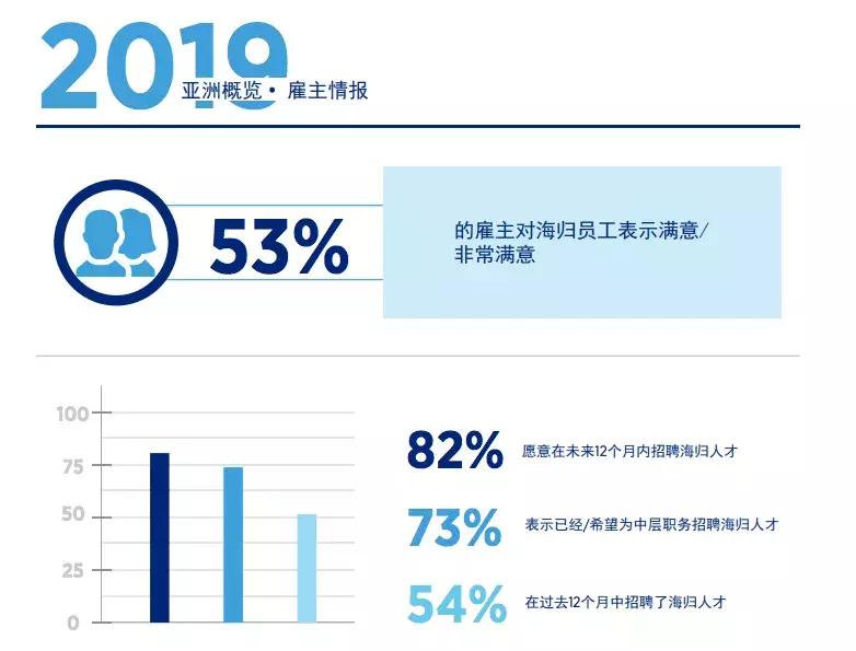 “冒牌”的留学生,识货的HR