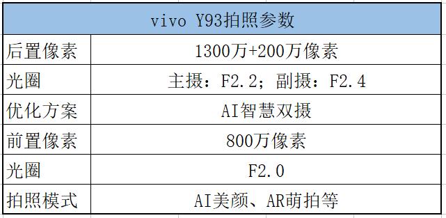 vivoy93全面测评,vivoy93全面讲解