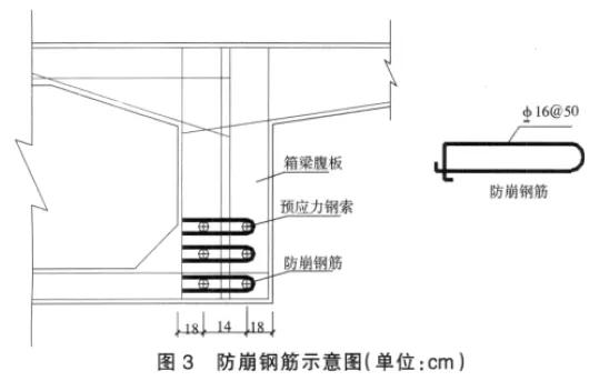小曲线桥梁预制梁架设方案,小曲线半径箱梁预制方法