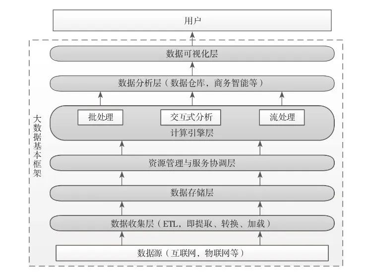大数据秒懂,什么是大数据科普中国