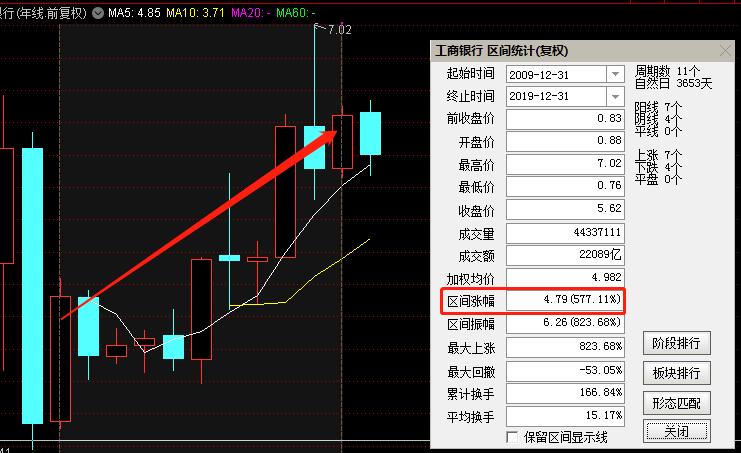 如何在股市赚100万,股票如何从5万到100万