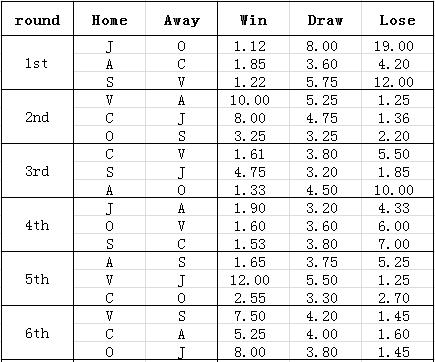 赢越南后现在国足出线概率,国足出线概率仅为0.01%