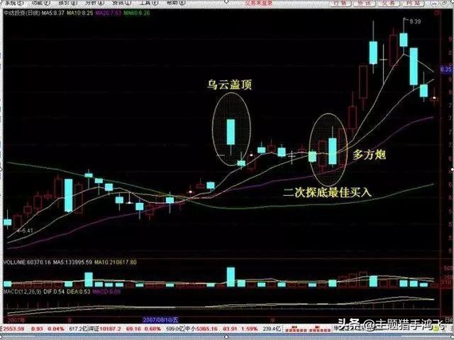 为什么有个融字的股票买不进去,股票上有个融什么意思