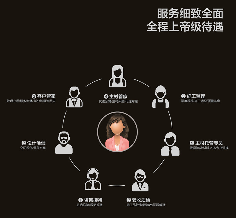合肥方林装饰装修靠谱吗,方林装饰合肥装修推荐方案