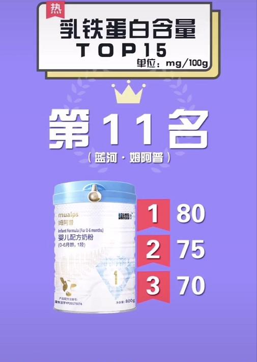 含乳铁蛋白的奶粉哪款性价比高些,乳铁蛋白高叶黄素低的奶粉有哪些