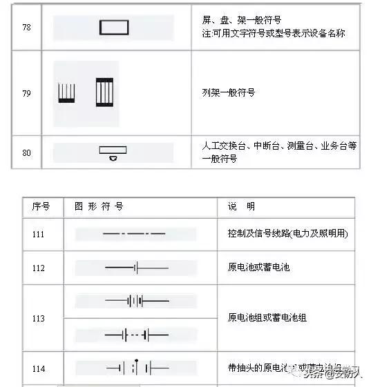 弱电系统电路图符号大全,怎么看懂弱电电路图