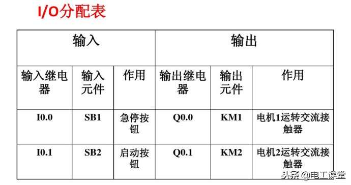西门子plc300星三角降压启动梯形图,西门子1200plc485接口详细接线图