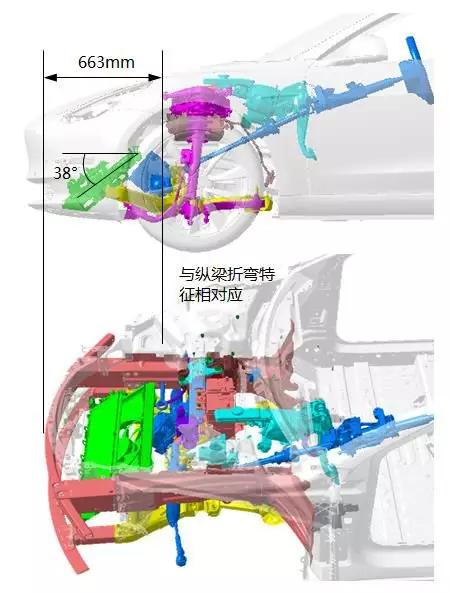 特斯拉model3侧面碰撞测试,新款特斯拉model3碰撞安全提升