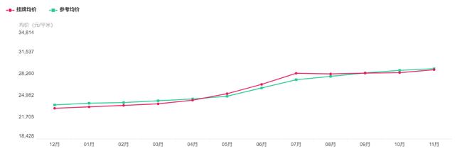 苏州横塘航天小区房价,苏州市各个小区房价