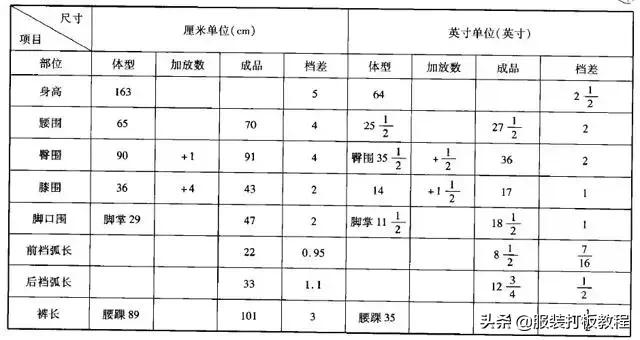 低腰牛仔裤结构设计,低腰微喇牛仔裤裁剪图解
