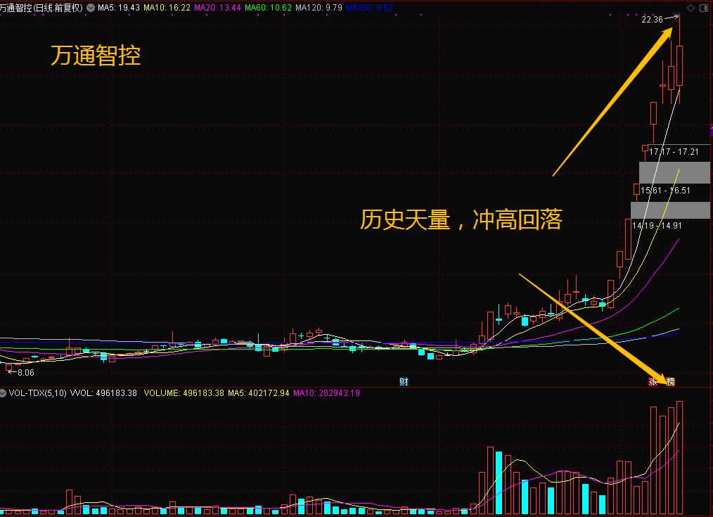 12月2日大盘走势分析,12月13日大盘研判