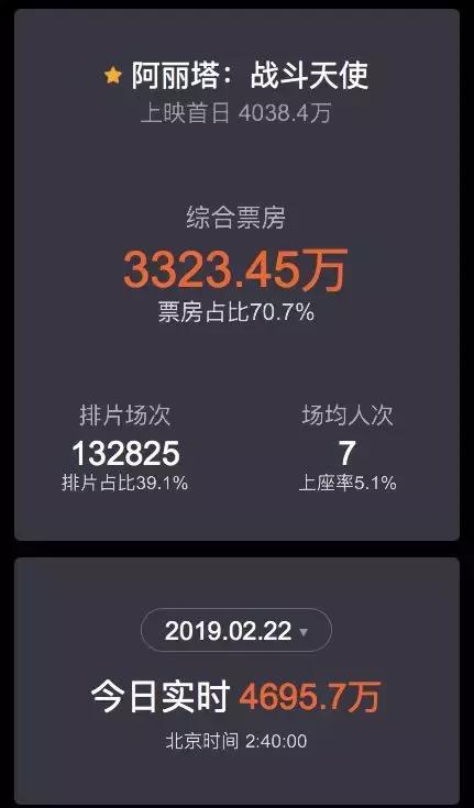 卡梅隆阿丽塔电影完整版,卡梅隆阿丽塔完整版