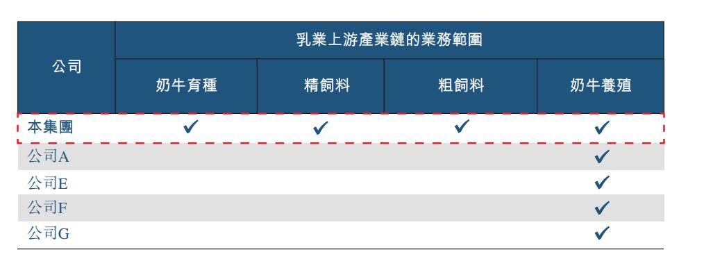 优然牧业和现代牧业哪个好,优然牧业与现代牧业