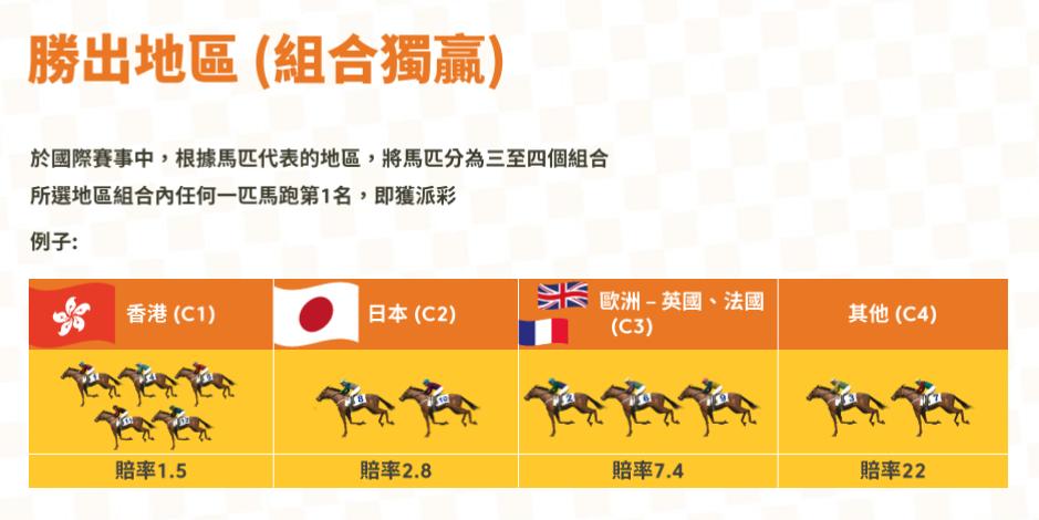 看到香港人玩赛马却不知道怎么玩，半小时教会你！