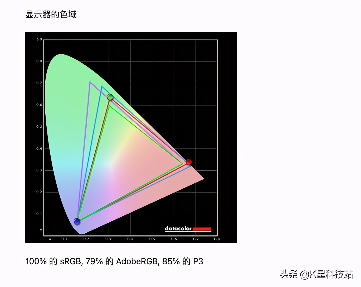N卡3080溢价下的妥协,一台5900X剪辑后期商用主机装机