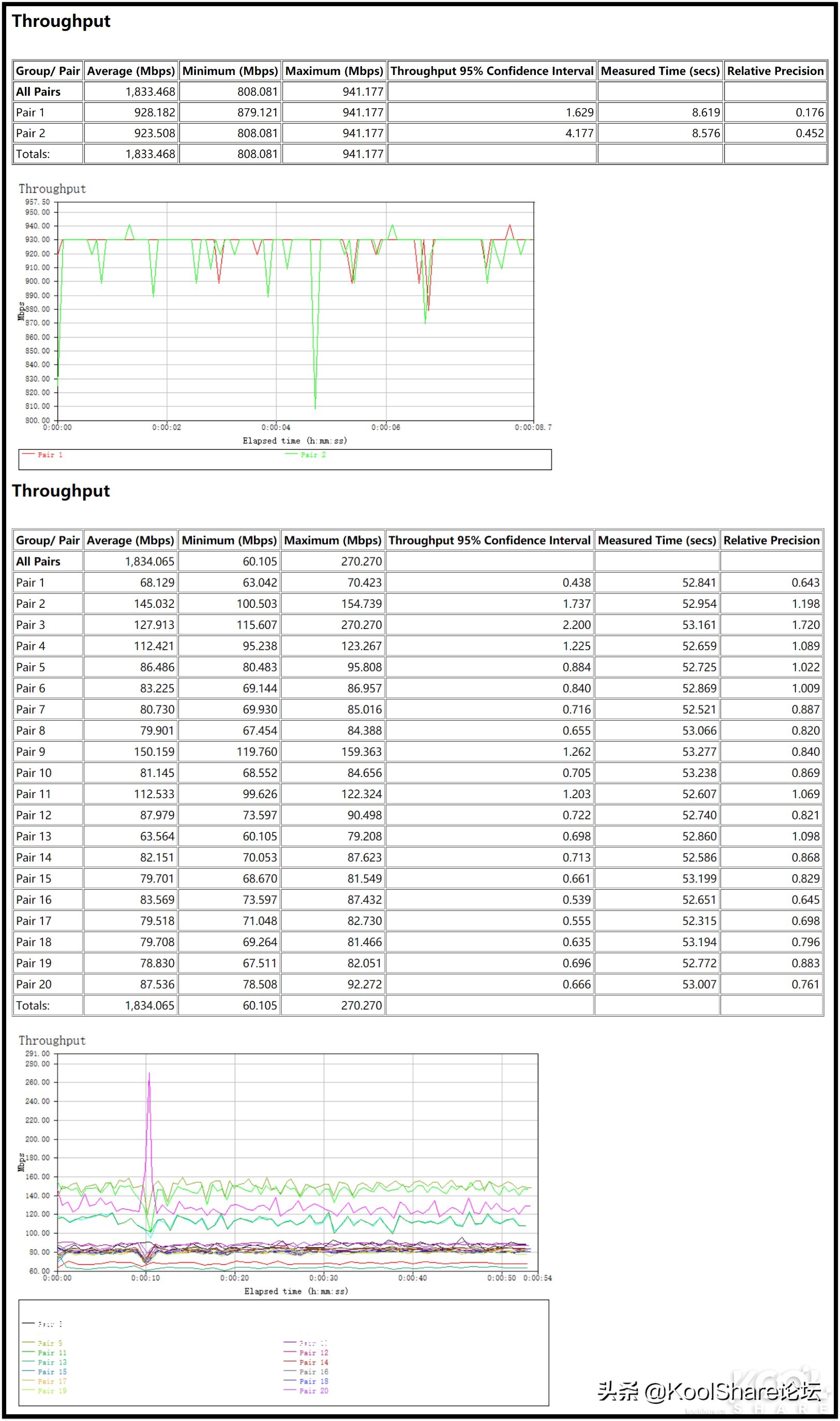netgear路由器rax70,netgear无线路由器r8500测评