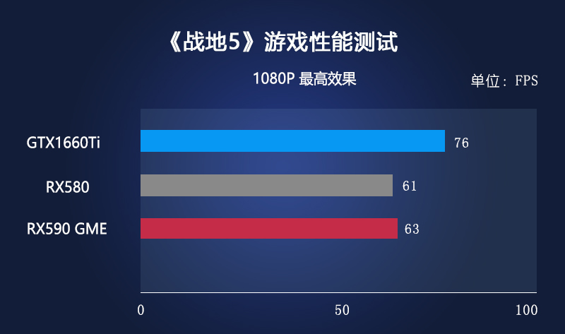 讯景rx590黑狼版是丐卡吗,讯景rx590gme黑狼评测
