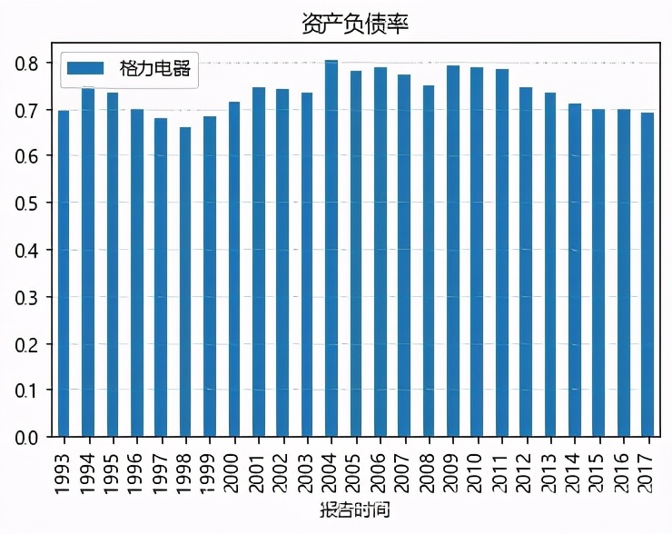 财务干货分析方法,财务风险洞察从流程到科目附案例