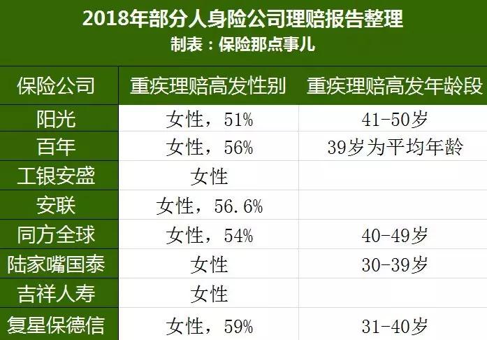 2019女性怎么投保好，对面的女神看过来！
