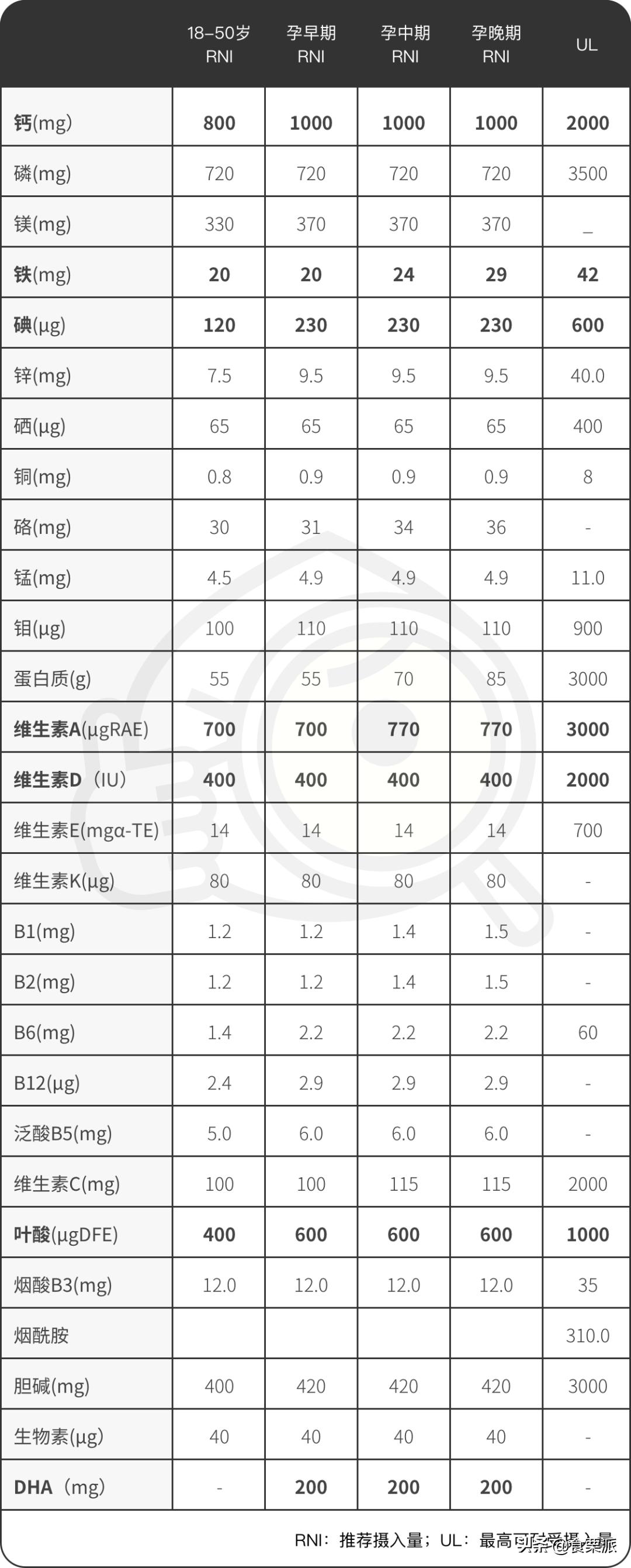 孕期维生素好物推荐,孕期维生素和钙二合一推荐