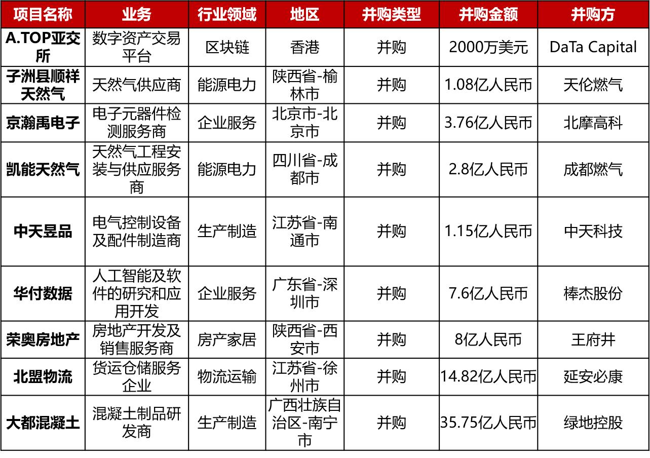 大型投资周报：精准肿瘤学公司Kinnate获近亿美元C轮融资