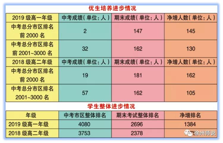 徐州侯集高级中学招收区域,2021年徐州侯集实验中学招生简章