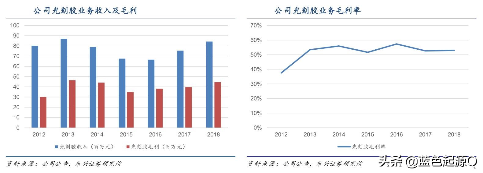 晶瑞股份现状如何,晶瑞股份投资价值分析