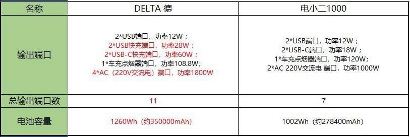 户外电源正浩ecoflow,ecoflow正浩便携户外移动电源