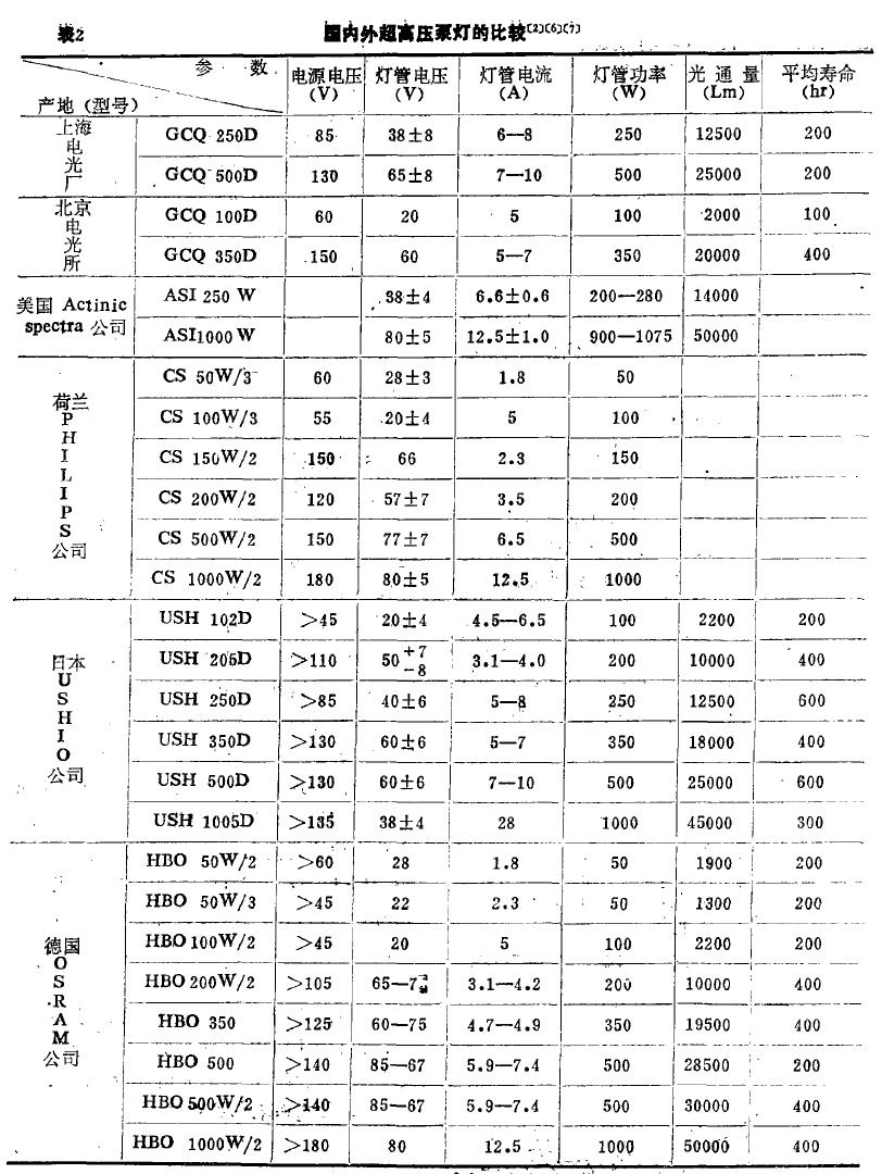 光刻技术历史,光刻机光源工作原理