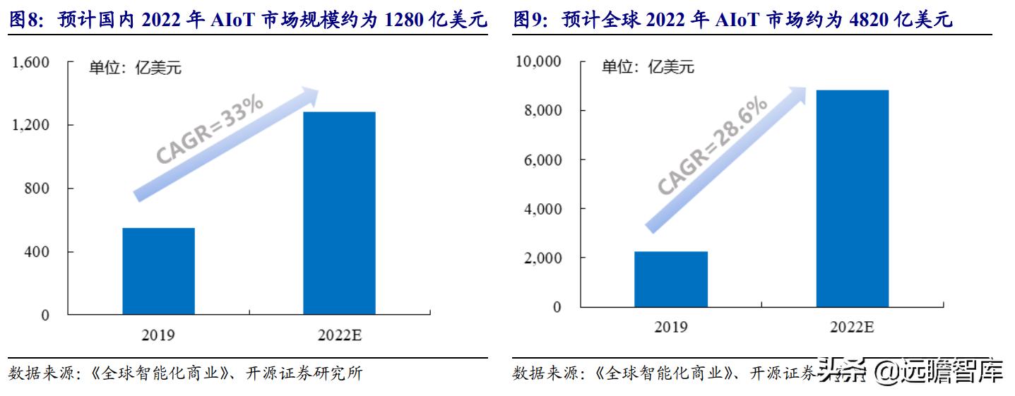 美格智能:换道超车,智能模组+终端,万物智联时代迎来放量期