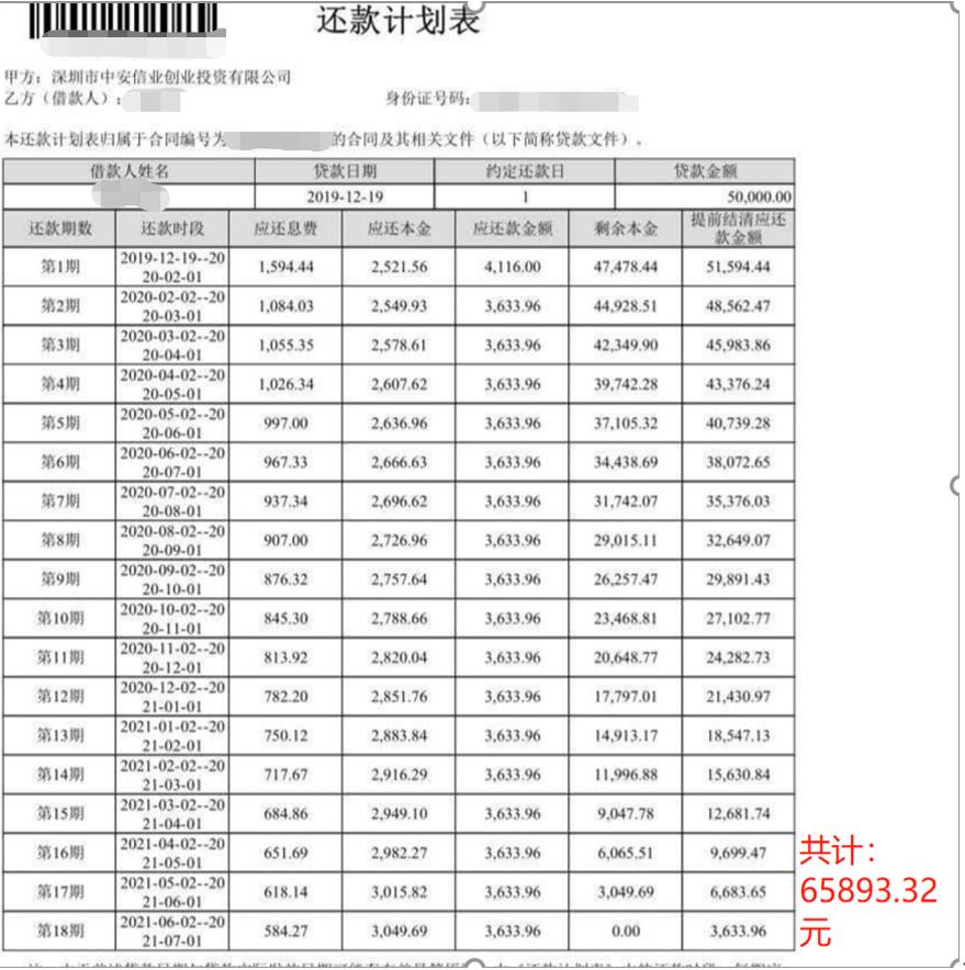 套路贷真实案例大全,套路贷有多少可怕