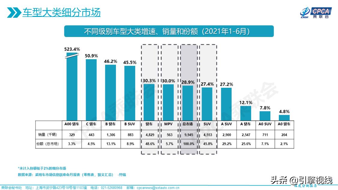 毛创新,东风雪铁龙毛创新