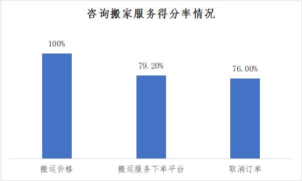 搬家服务平台有哪些,搬家服务公司平台靠谱